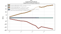 Stockholders Equityus-gaap: Statement Equity Components