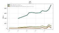 Cash And Cash Equivalents At Carrying Value