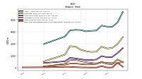 Cash And Cash Equivalents At Carrying Value