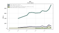 Other Assets Current