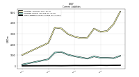 Other Liabilities Current