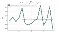 Net Cash Provided By Used In Financing Activities