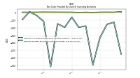 Net Cash Provided By Used In Investing Activities