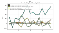 Increase Decrease In Accounts Receivable