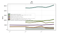 Intangible Assets Net Excluding Goodwill