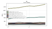 Accrued Income Taxes Current