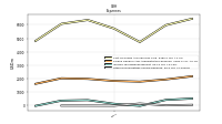 Other Nonoperating Income Expense