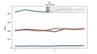Inventory Work In Process Net Of Reserves