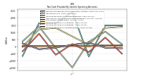 Increase Decrease In Accounts Payable