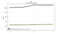 Operating Lease Liability Current