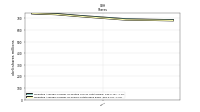 Weighted Average Number Of Shares Outstanding Basic