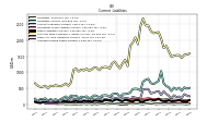 Accrued Income Taxes Current