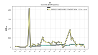 Payments For Repurchase Of Common Stock