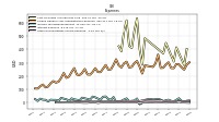 Other Nonoperating Income Expense