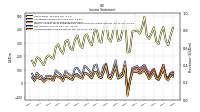 Net Income Loss