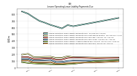 Lessee Operating Lease Liability Payments Due Year Four