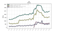 Liabilities Current