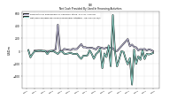 Net Cash Provided By Used In Financing Activities