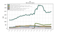 Deferred Income Tax Assets Net