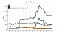 Other Liabilities Noncurrent