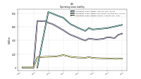 Operating Lease Liability Current