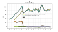 Accumulated Other Comprehensive Income Loss Net Of Tax