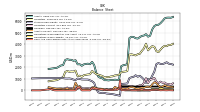 Cash And Cash Equivalents At Carrying Value