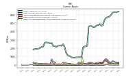 Cash And Cash Equivalents At Carrying Value