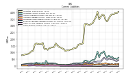 Taxes Payable Current