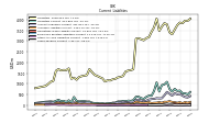 Other Accrued Liabilities Current