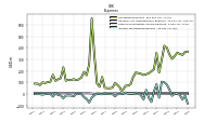 Other Nonoperating Income Expense