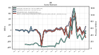 Operating Income Loss