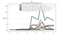 Lessee Operating Lease Liability Payments Due Year Four