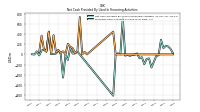 Proceeds From Issuance Of Long Term Debt