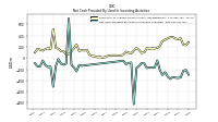 Net Cash Provided By Used In Investing Activities