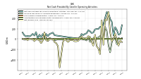 Net Income Loss
