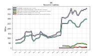 Operating Lease Liability Noncurrent