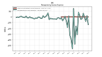Nonoperating Income Expense
