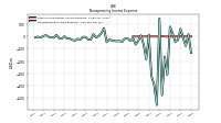 Other Nonoperating Income Expense