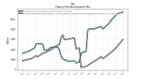 Accumulated Depreciation Depletion And Amortization Property Plant And Equipment