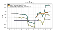 Common Stock Value