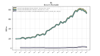 Allowance For Doubtful Accounts Receivable Current