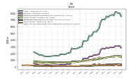 Cash And Cash Equivalents At Carrying Value