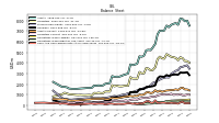 Cash And Cash Equivalents At Carrying Value