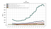 Prepaid Expense And Other Assets Current