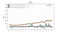 Income Tax Expense Benefit