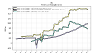 Finite Lived Intangible Assets Net