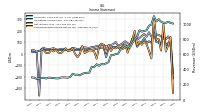 Operating Income Loss