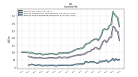 Inventory Work In Process Net Of Reserves