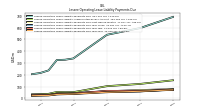 Lessee Operating Lease Liability Payments Due Year Three